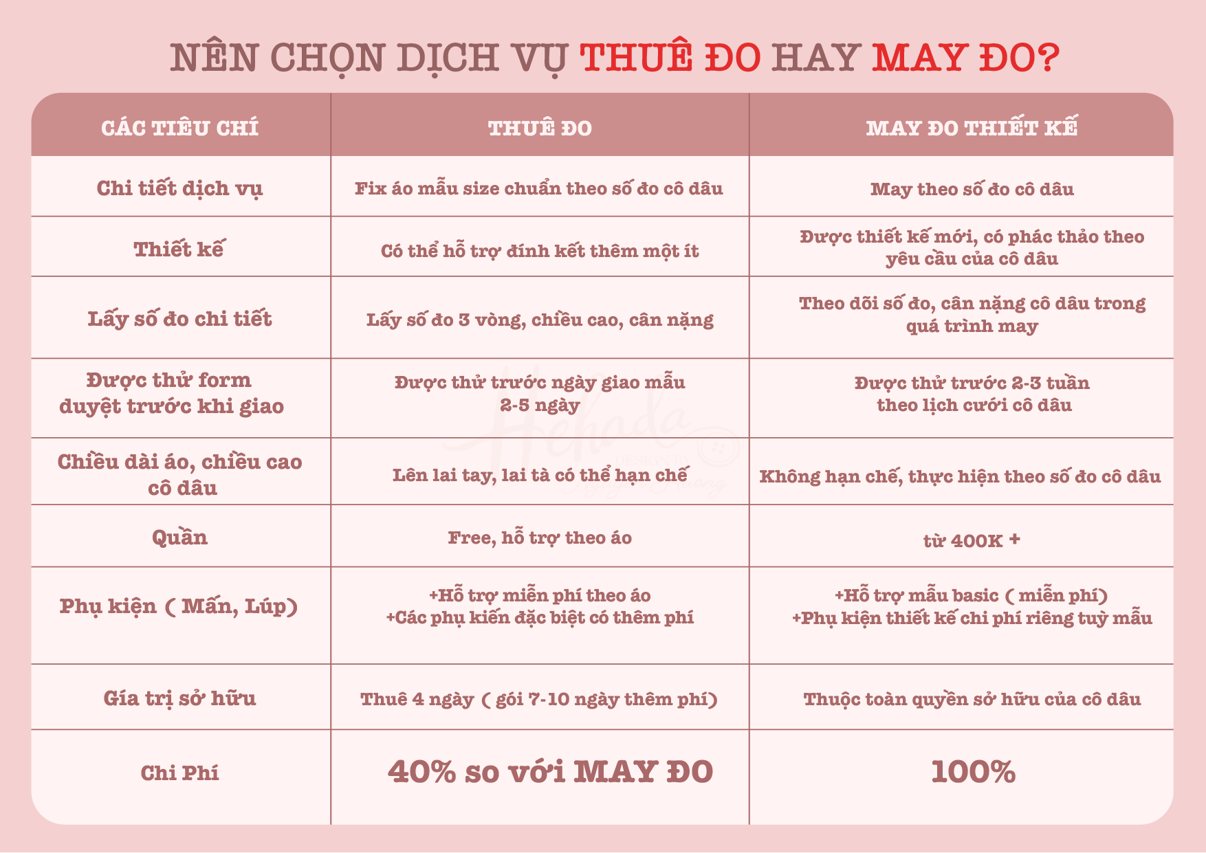 So sánh chi tiết dịch vụ THUÊ và MAY tại HEHADA 