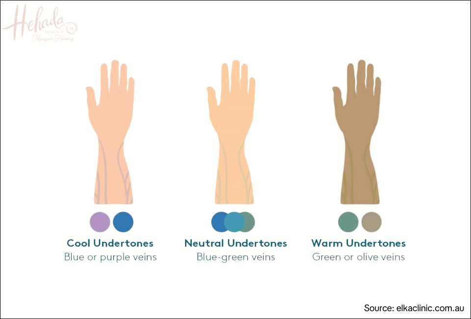 xác định undertone